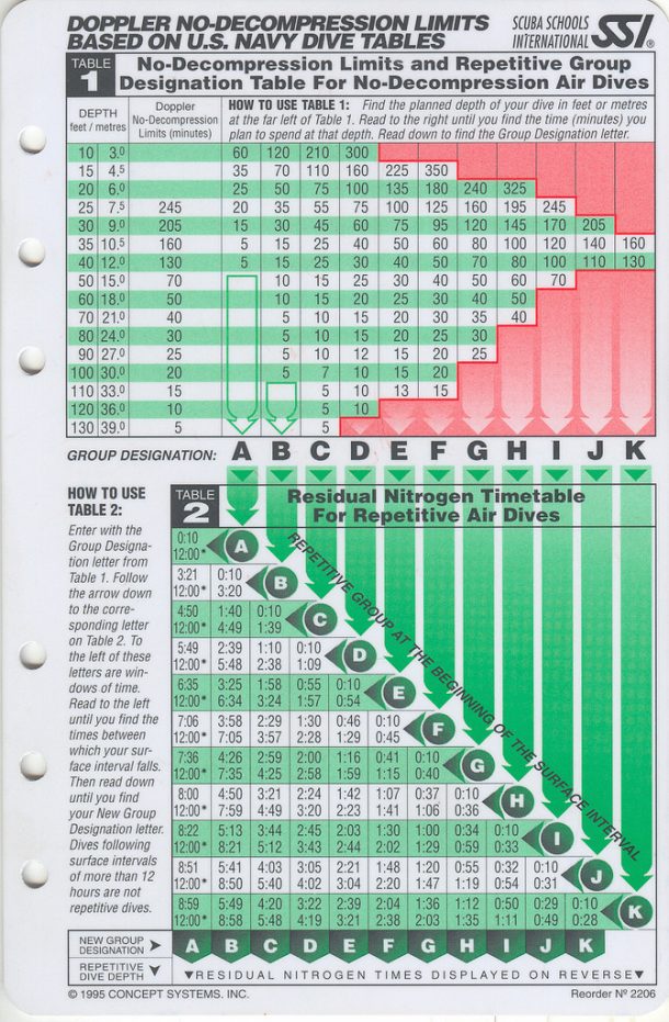 Scuba 101: Dive tables - Sea Rovers Dive Center Pemuteran Bali